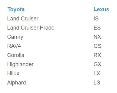 Бесключевой обход Toyota и Lexus c запуском двигателя по цифровой шине CAN