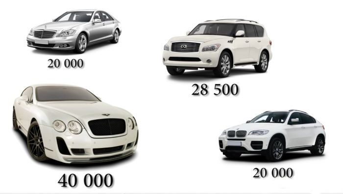 Цены на чип-тюнинг Mercedes S-class, BMW X6, Infiniti QX56, Bentley Continental GT