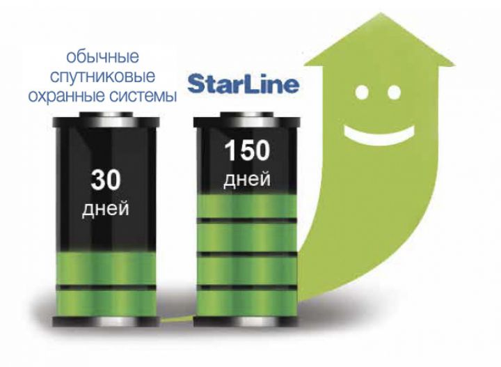 StarLine E95 2CAN - преемственность и новые возможности