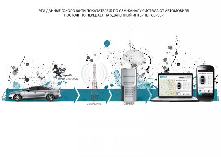 Умное страхование или Как сэкономить на полисе КАСКО Умное страхование или Как сэкономить на полисе КАСКО