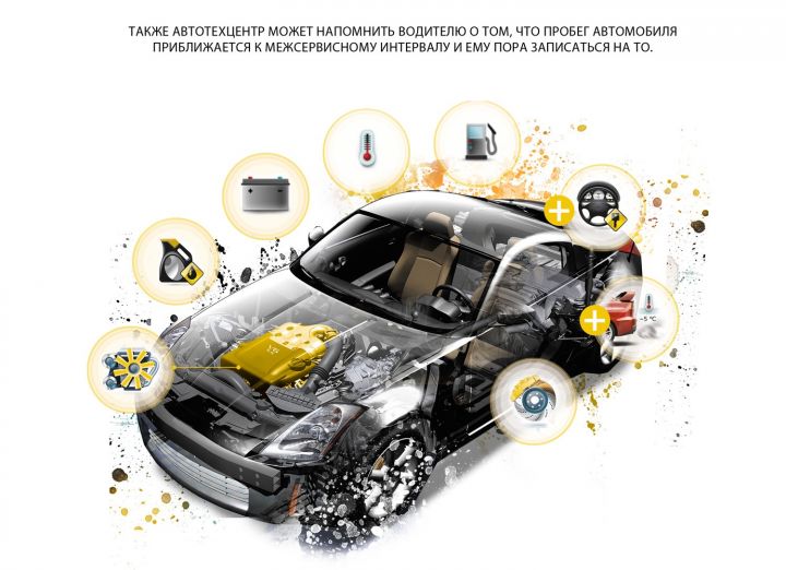 Умное страхование или Как сэкономить на полисе КАСКО Умное страхование или Как сэкономить на полисе КАСКО