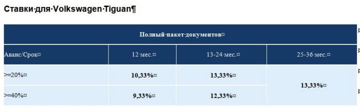 КлубNika Days в &laquo;Фольксваген Центрах Таллинский&raquo;, &laquo;Пулково&raquo; и &laquo;Лахта&raquo;